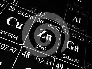 Zinc on the periodic table of the elements