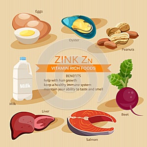 Zinc. Vitamins and minerals foods. Vector flat icons graphic design. Banner header illustration. photo