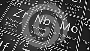 Zirconium, Niobium, Molybdenum on the periodic table of the elements on black blackground,history of chemical elements, represents