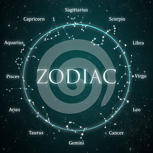 Zodiac