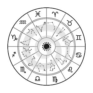 Zodiac astrology horoscope wheel. Zodiacal animals sign in circle. Horoscope vector sign