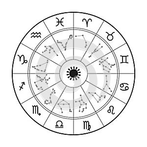 Zodiac astrology horoscope wheel. Zodiacal animals sign in circle. Horoscope vector sign photo