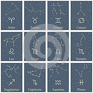 Zodiac banners signs and constellation star vector astrology horoscope background
