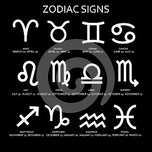 Zodiac calendar. Horoscope signs with month dates. Star constellation. Astrology collection. Future prediction. Gemini