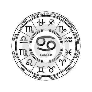 Zodiac Cancer icons horoscope Sign