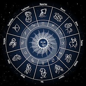 Zverokruh kruh horoskop známky 