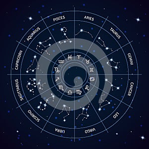 Zodiac constellation circle map. Astrological horoscope wheel. Shiny stars. Night sky. Zodiacal signs. Celestial symbols