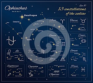 Zodiac Constellations Set. 13 Constellations with titles, dates and proper names of stars. Horoscope. Zodiac signs. Vector