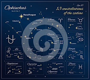 Zodiac Constellations Set. 13 Constellations with titles, dates and proper names of stars. Horoscope. Zodiac signs. Vector photo