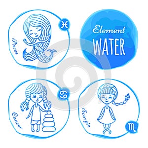 Zodiac element water