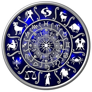 Zverokruh horoskop 