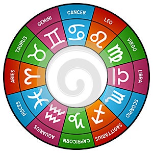 Zodiac Horoscope Wheel