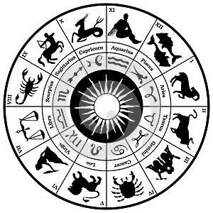 Zodiac Horoscope Wheel