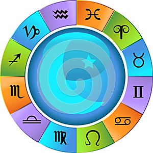 Zodiac Horoscope Wheel