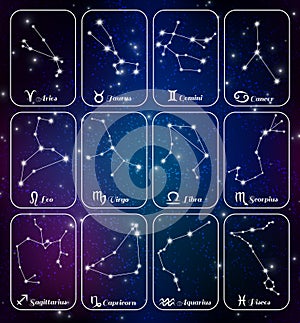 Zodiac Sign Constellations Banners