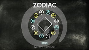 Zodiac Signs Astral Astrological Birth Calendar Concept