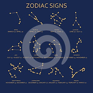 Zodiac signs. Astrology calendar. Stars constellation. Esoteric horoscope. Future prediction. Date and month. Zodiacal