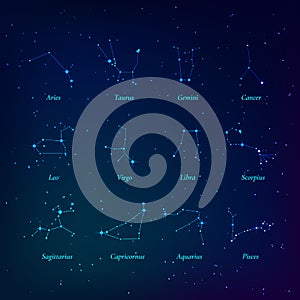 Zodiac signs. Constellations of the zodiac. Constellations lying in the plane of the ecliptic. vector