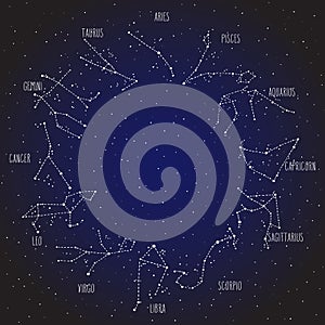 Zodiac signs hand drawn constellations circle