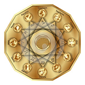 Zodiac signs in polygon