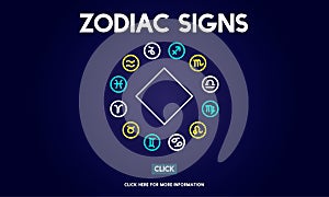 Zodiac Signs Prediction Horoscope Astrological Concept