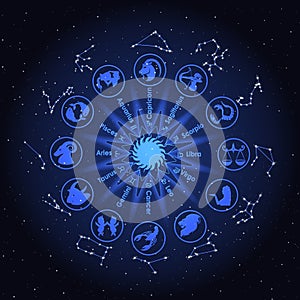 Zodiac signs in space with clarification
