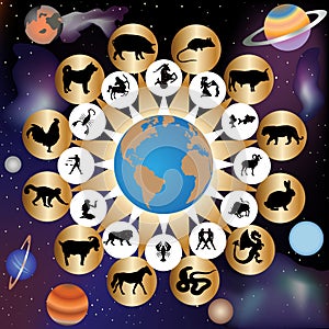 Zodiac signs by western and eastern calendar