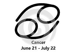 The zodiac star symbol of Cancer with descriptions against a white backdrop