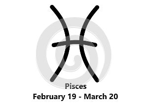 The zodiac star symbol of Pisces with descriptions against a white backdrop