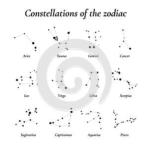 Zodiac. Twelve constellations of the zodiac. Constellations lying in the plane of the ecliptic. vector