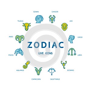 Zodiacal circle with astrology signs.