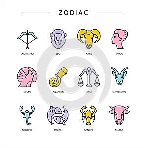 Zodiacal circle with astrology signs.