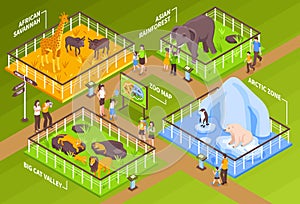 Zoological Garden Isometric Concept