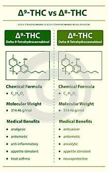 âˆ†9-THC vs âˆ†8-THC, Delta 9 Tetrahydrocannabinol vs Delta 8 Tetrahydrocannabinol vertical infographic