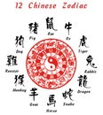 12 Chinese Zodiac Royalty Free Stock Photo