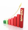 2013 growth chart Royalty Free Stock Photo