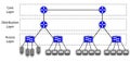 3 Layer Hierarchical Network Diagram Royalty Free Stock Photo