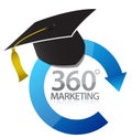 360 marketing education concept illustration Royalty Free Stock Photo