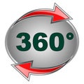 360 sign