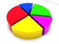 3D color pie diagram Royalty Free Stock Photo