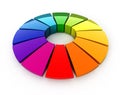 3d color wheel