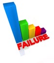 3d colored bar graph with word failure Royalty Free Stock Photo