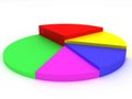 3D colored pie chart Royalty Free Stock Photo