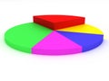 3D colored pie chart