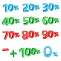 3D discount sums