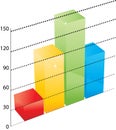 3D graph with four bars