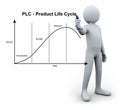 3d person writing product life cycle Royalty Free Stock Photo