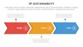 3p sustainability triple bottom line infographic 3 point stage template with arrow right direction horizontal line for slide
