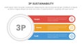 3p sustainability triple bottom line infographic 3 point stage template with big circle and long rectangle box for slide