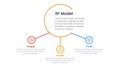 3p sustainability triple bottom line infographic 3 point stage template with big circle and small circle linked for slide